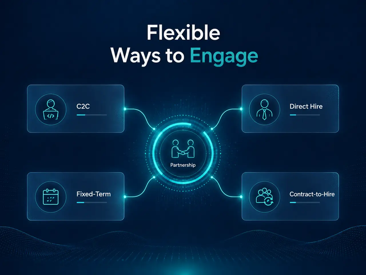 Flexible AI talent engagement models including corp-to-corp, direct hire, fixed-term and contract-to-hire