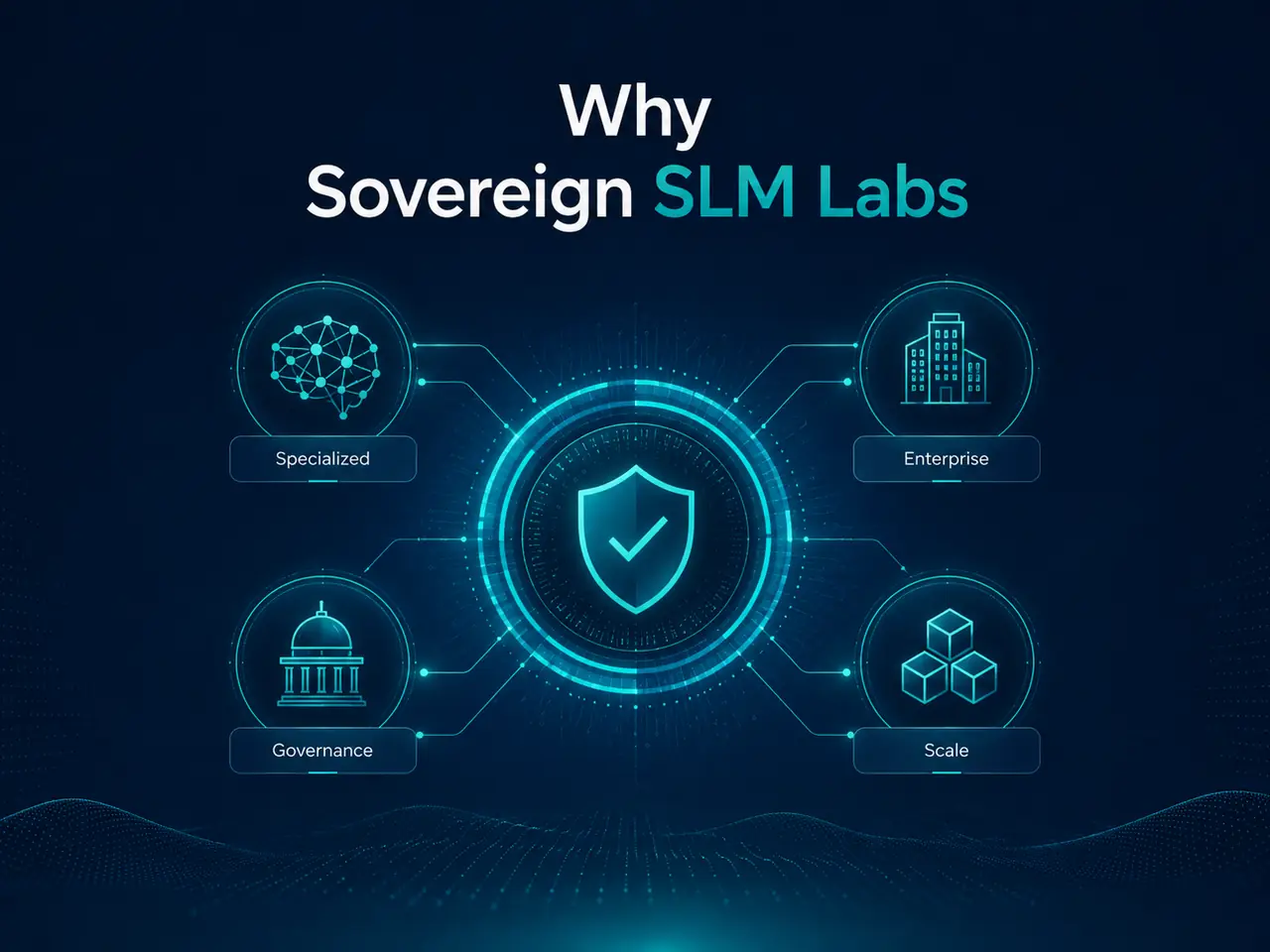 Sovereign SLM Labs combines specialized AI expertise, enterprise readiness, governance and scalable delivery