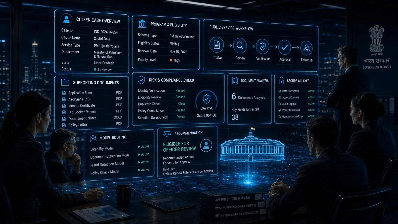 Government citizen case overview with program eligibility, public-service workflow, supporting documents, risk and compliance checks, model routing, secure AI layer, document analysis, and officer review recommendation