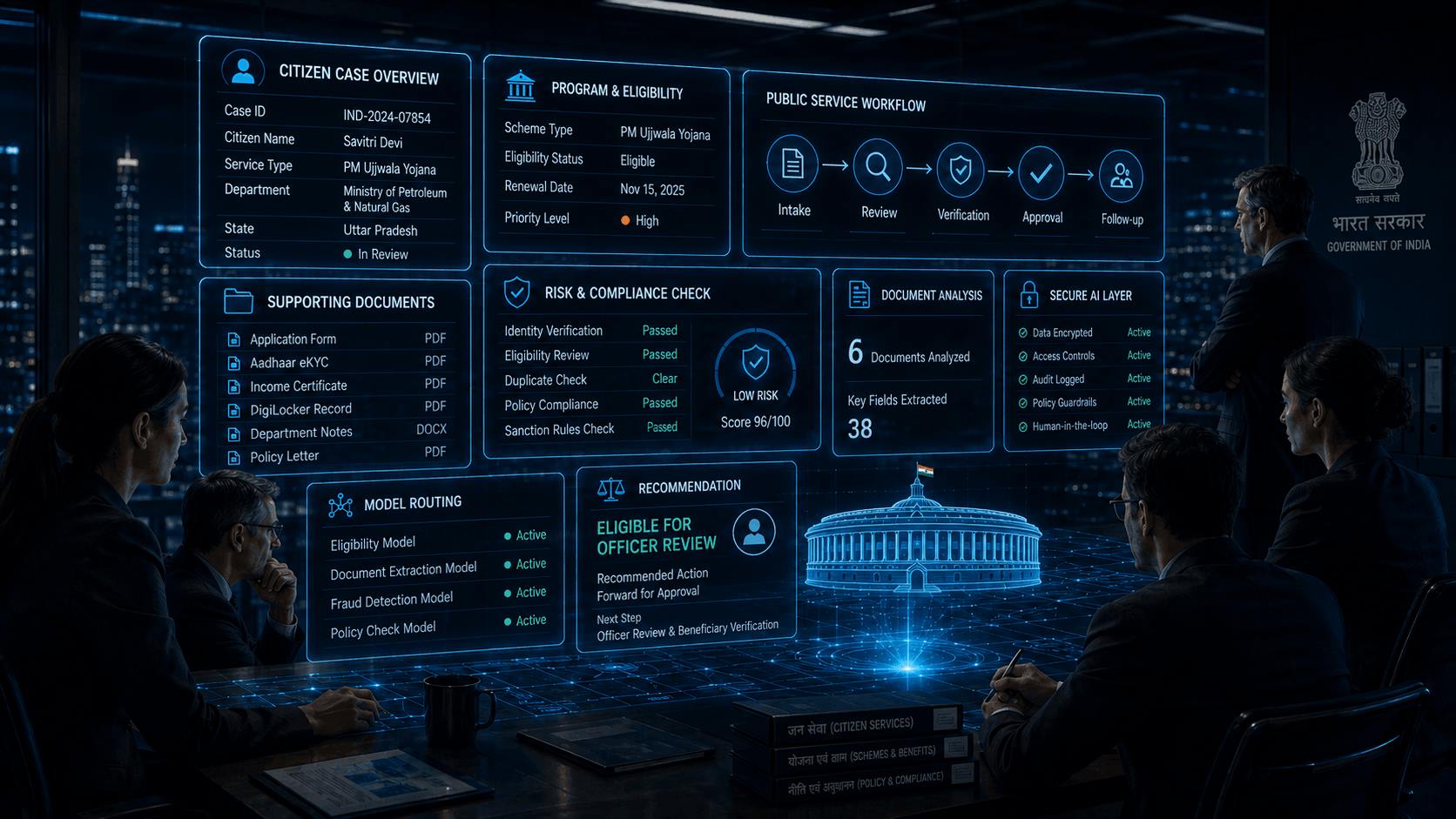 Government citizen case overview with program eligibility, public-service workflow, supporting documents, risk and compliance checks, model routing, secure AI layer, document analysis, and officer review recommendation