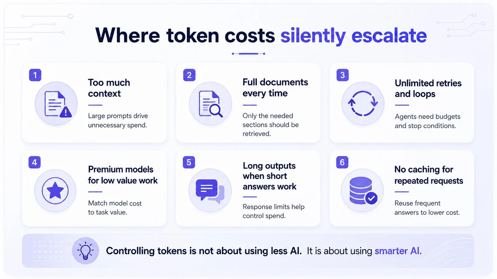 Hidden LLM token cost escalation traps in enterprise AI workflows