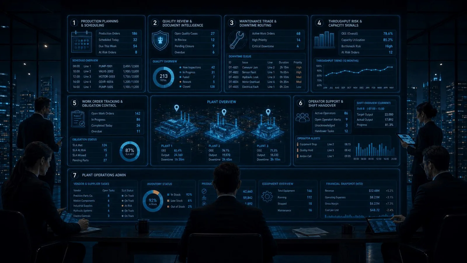 Manufacturing plant operations dashboard with production planning, quality review, maintenance triage, throughput risk, work order tracking, plant overview, operator support, vendor tasks, inventory status, and equipment overview