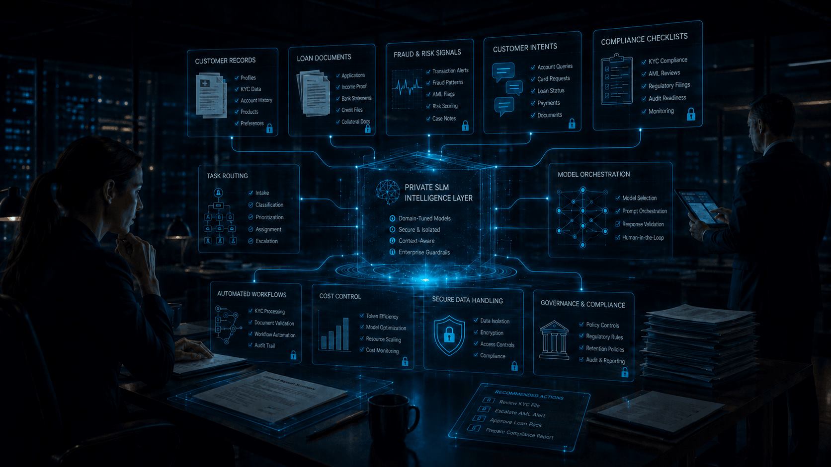 Private SLM intelligence layer connected to customer records, loan documents, fraud and risk signals, customer intents, compliance checklists, model orchestration, secure data handling, and governance controls