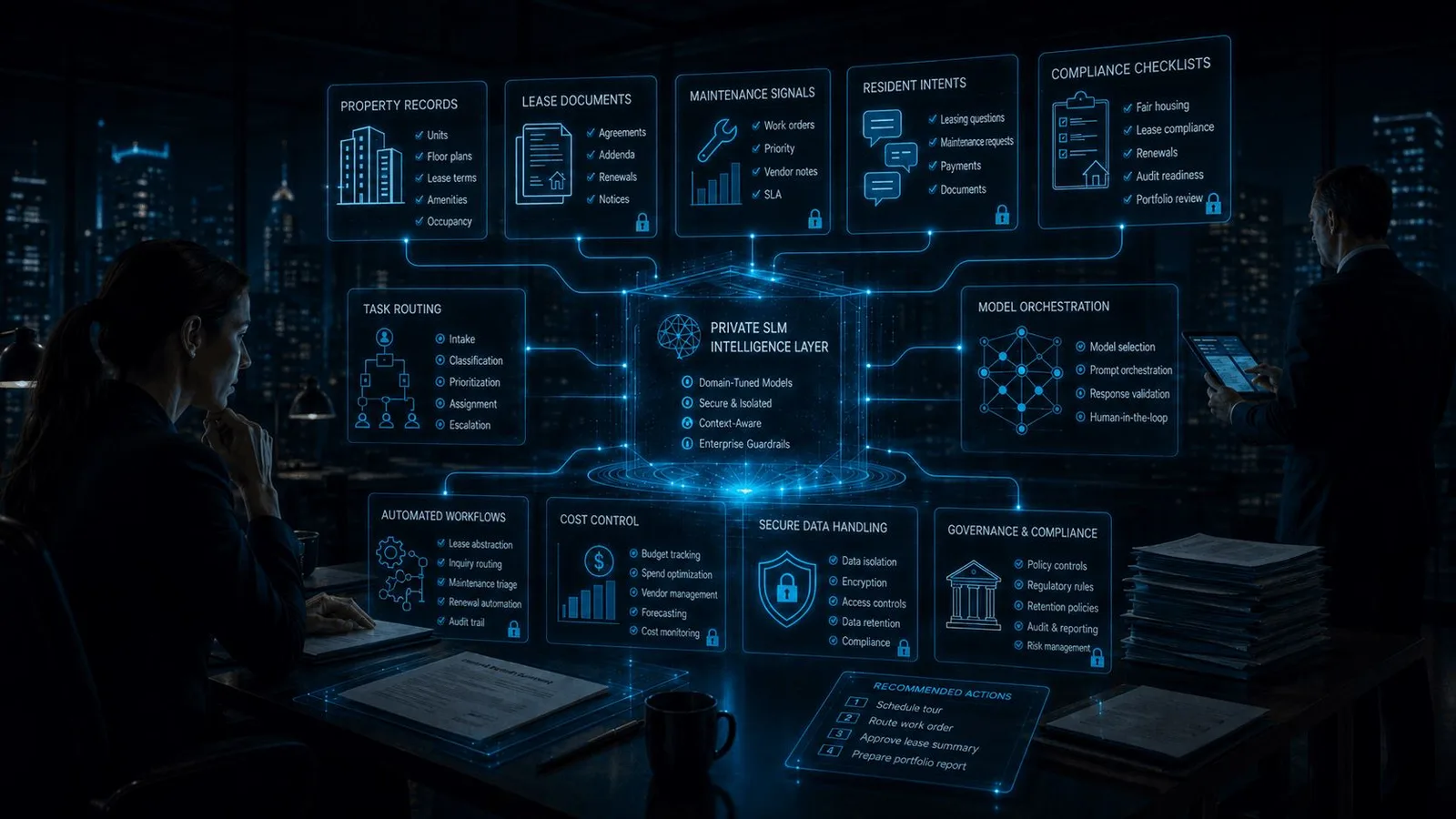 Private SLM intelligence layer connected to property records, lease documents, maintenance signals, resident intents, compliance checklists, task routing, model orchestration, secure data handling, and governance controls