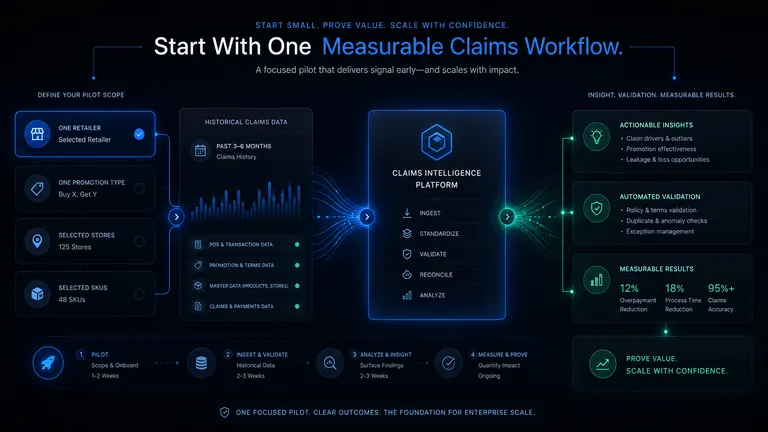 Focused promotion claims pilot using one retailer, selected stores and SKUs, historical data, automated validation, actionable insights, and measurable results