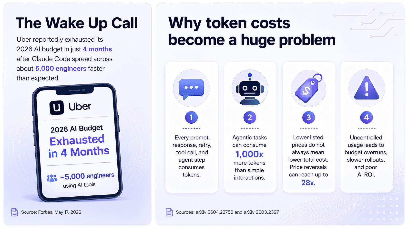 AI token cost optimization warning from enterprise usage scaling
